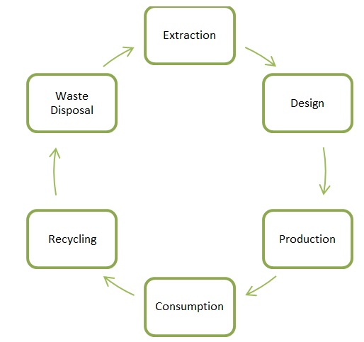 Overview of the draft National Resource Efficiency Policy ...